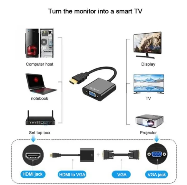 966dd3bbebc59f0cf2bc8486783f8277.png_720x720q80.png_ HDMI To VGA Adapter Converter